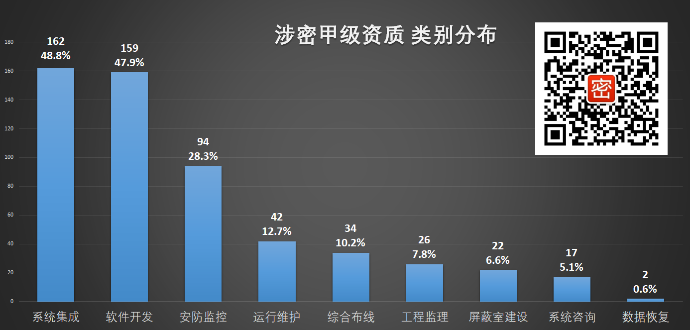 2017-2020大匯總 全國涉密信息系統集成甲級資質單位名單（2020.5.15版）